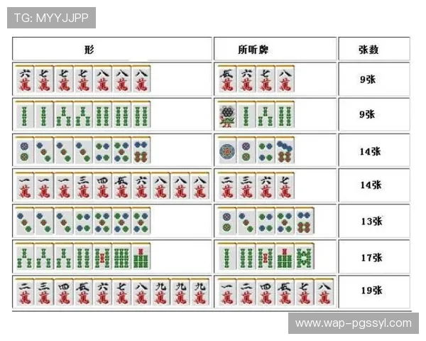 PG麻将来了怎么打高分提升技巧详解帮助玩家快速提升游戏分数的方法介绍